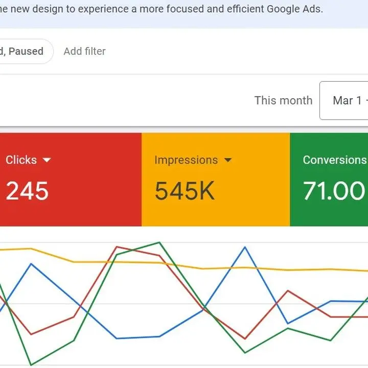 Why choose Brandboost as your Google Ads Agency in Ahmedabad for expert PPC management, higher conversions, and measurable business growth.
